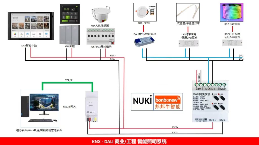 126ffe1480fc87926eedc34c29c2955d_compress(1) KNX-DALI智能照明系统