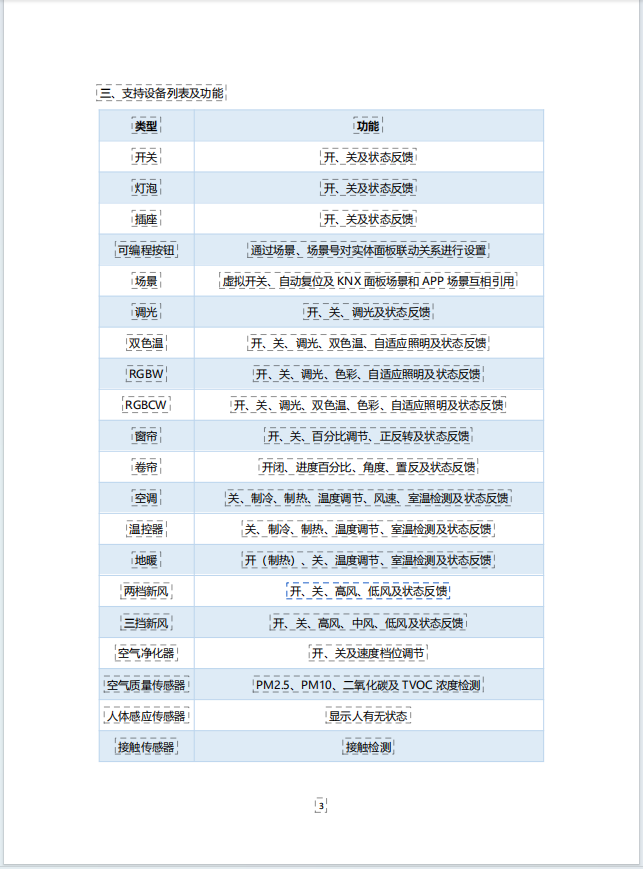pan网关说明书3