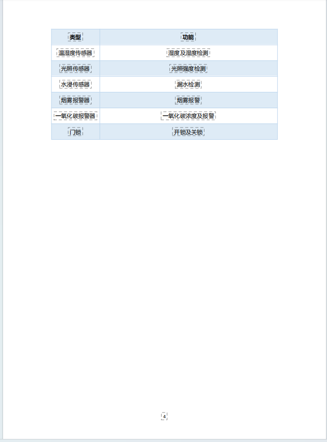 pan网关说明书4