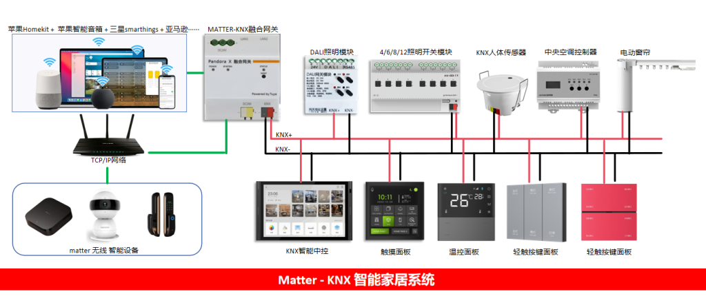 matter-knx智能家居系统图 matter-knx智能家居系统