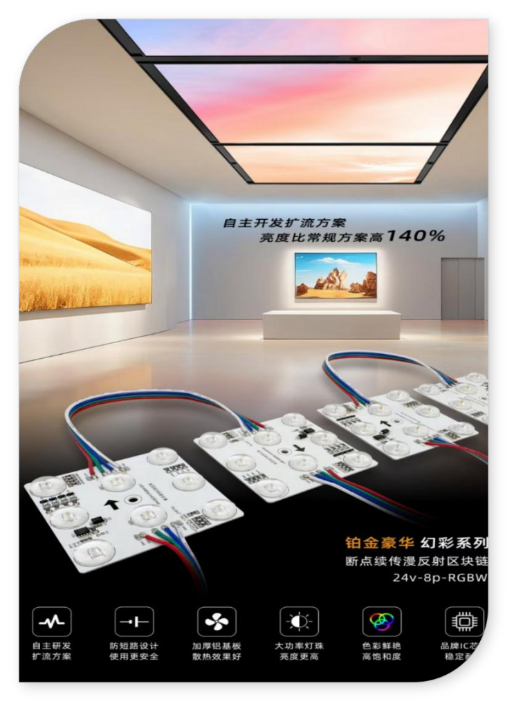区块
