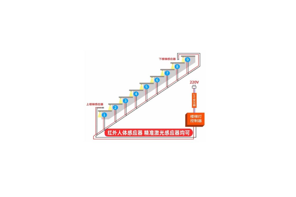 系统图2