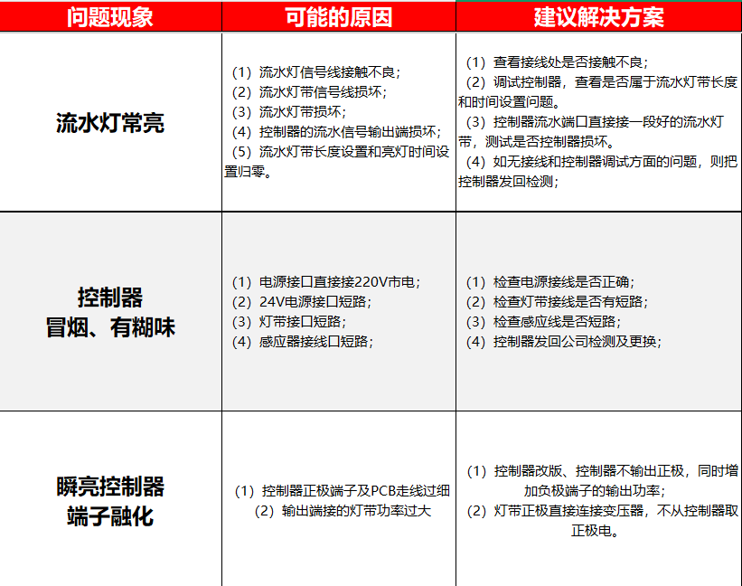 问题截图1