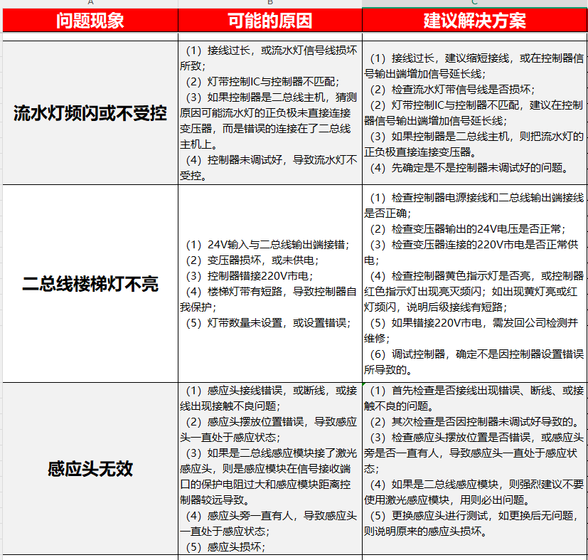 问题截图2