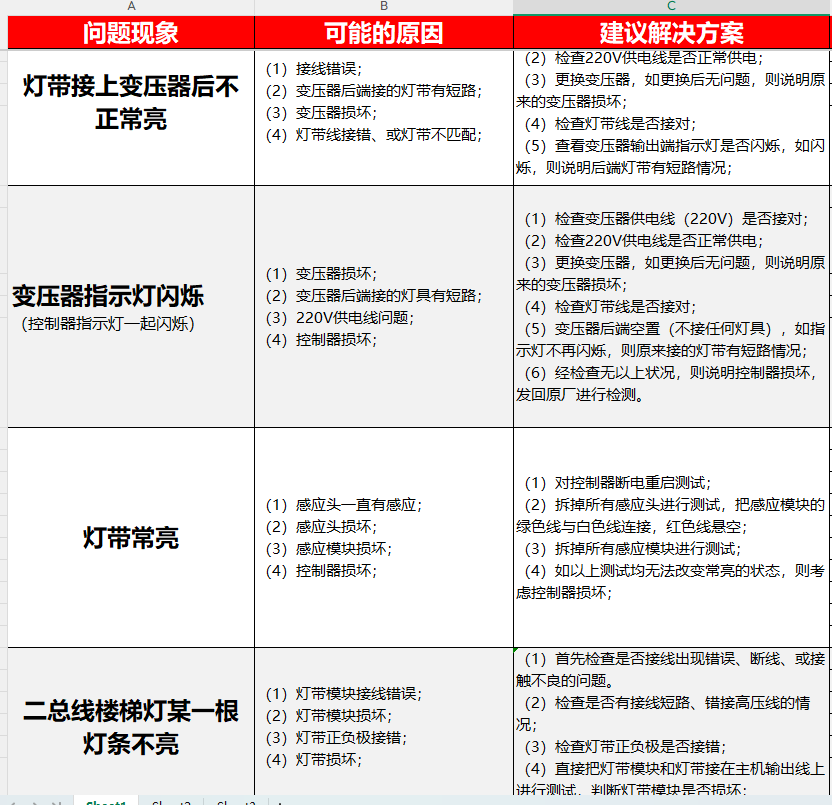 问题截图3