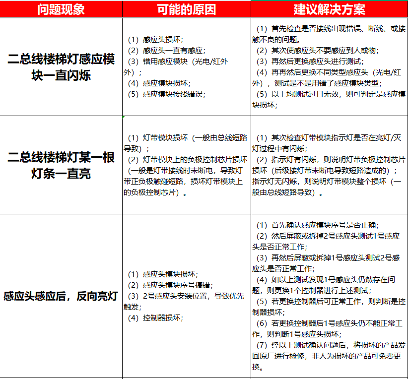 问题截图4