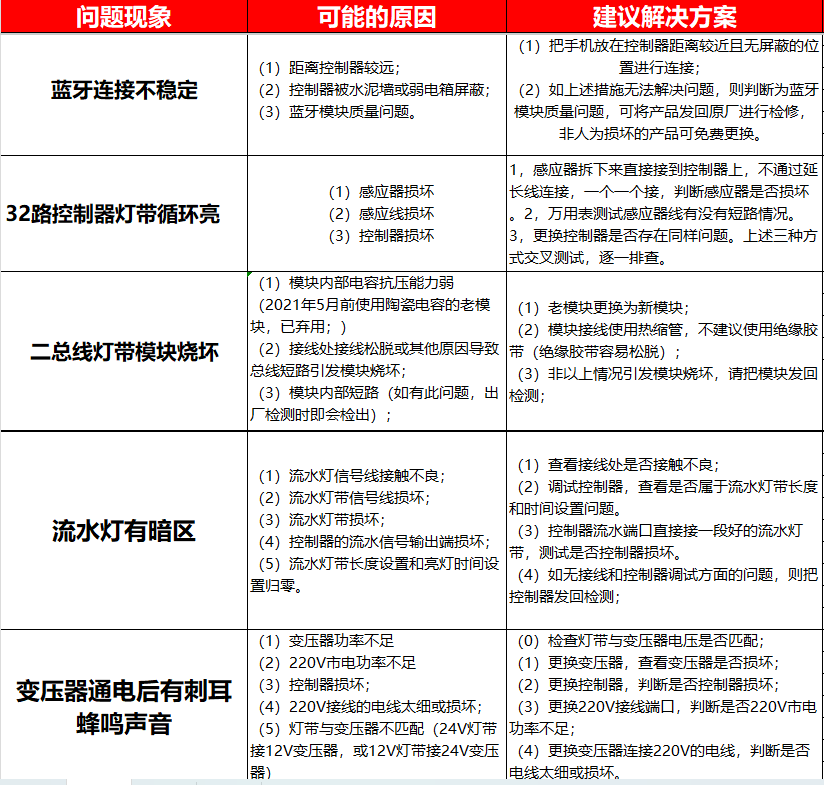 问题截图5