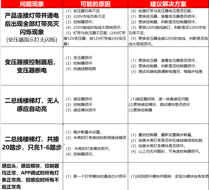 问题截图6 2